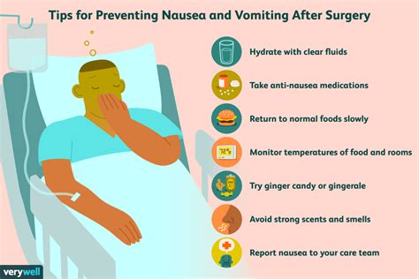 ponbv|Nausea and vomiting after surgery .